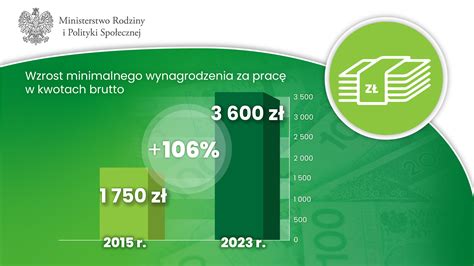 Grafika przedstawiająca podwójną egzekucję wynagrodzenia