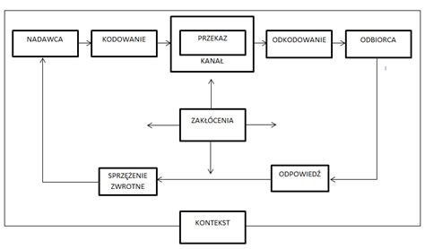 Schemat komunikacji windykatora z dłużnikiem