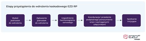 Etapy postępowania windykacyjnego w jednostkach budżetowych