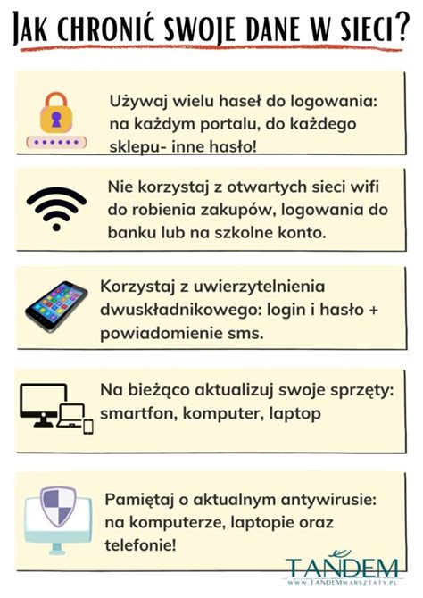 Infografika o bezpieczeństwie danych w windykacji