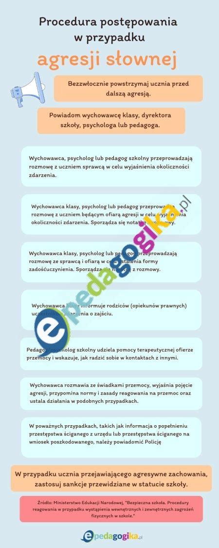 Infografika pokazująca kroki postępowania w przypadku śmierci dłużnika alimentacyjnego