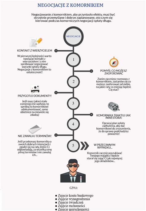 Infografika: Czy można dostać kredyt z komornikiem?