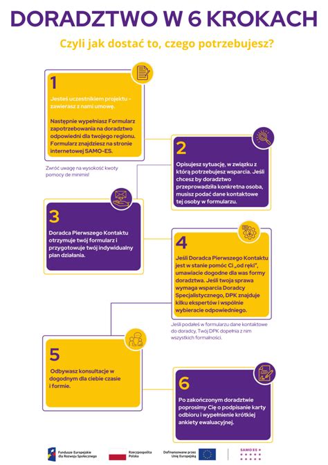 Infografika pokazująca kroki weryfikacji pojazdu pod kątem zajęcia komorniczego