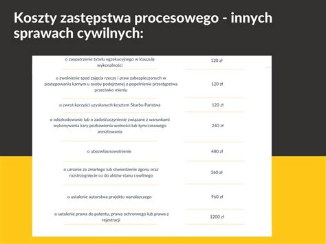 Tabela porównująca koszty zastępstwa procesowego i egzekucyjnego w zależności od kwoty roszczenia