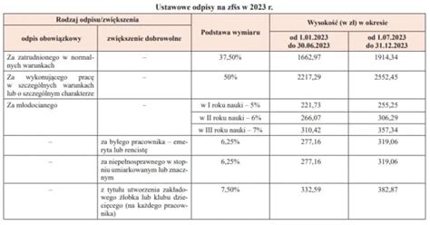 przedawnienie długów w Polsce
