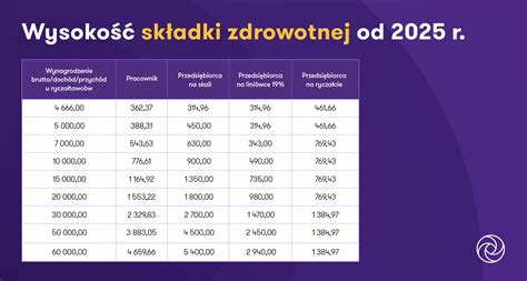 Tabela porównująca ochronę wynagrodzenia dla różnych form zatrudnienia