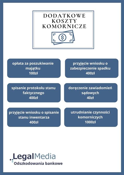 porównanie kont bankowych i fintechów pod kątem egzekucji komorniczej