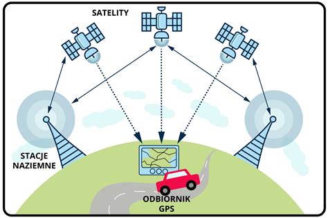 Schemat działania systemu Ognivo
