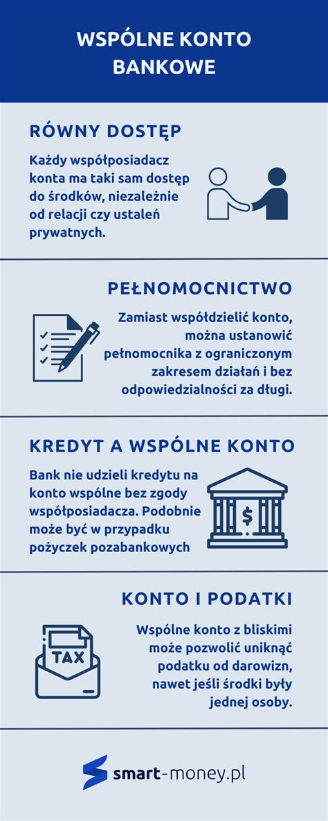 Grafika przedstawiająca wspólne konto bankowe