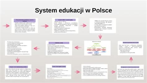 Schemat systemu podatkowego w Polsce