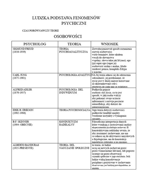 Tabela porównawcza: Komornik vs. Fundusz Alimentacyjny