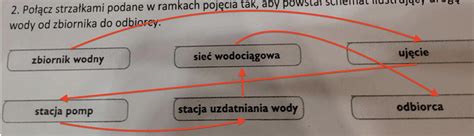 Schemat ilustrujący konfuzję zobowiązań