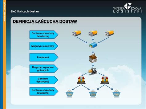 Schemat logistyczny transportu maszyn rolniczych