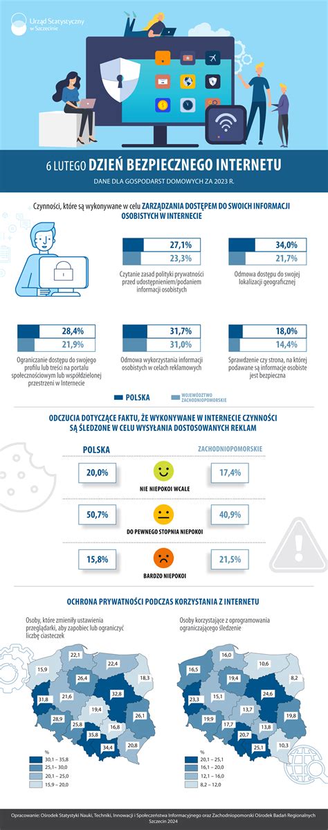 Infografika przedstawiająca wskazówki dotyczące bezpiecznego przeglądania internetu