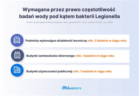 Infografika przedstawiająca kroki prawne w przypadku wadliwego tytułu wykonawczego