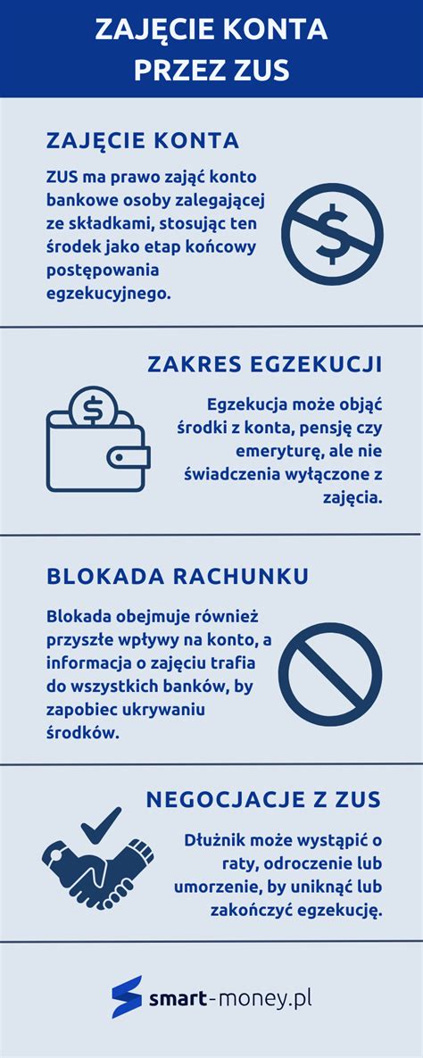 Infografika: Jak uniknąć zajęcia konta przez komornika