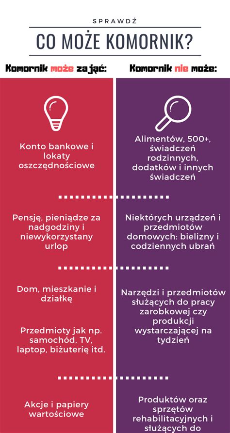 Infografika: Co komornik może, a czego nie może zająć