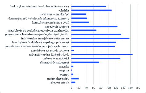 wykres pokazujący przyczyny wpisów komorniczych