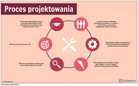Infografika: Etapy procesu restrukturyzacji