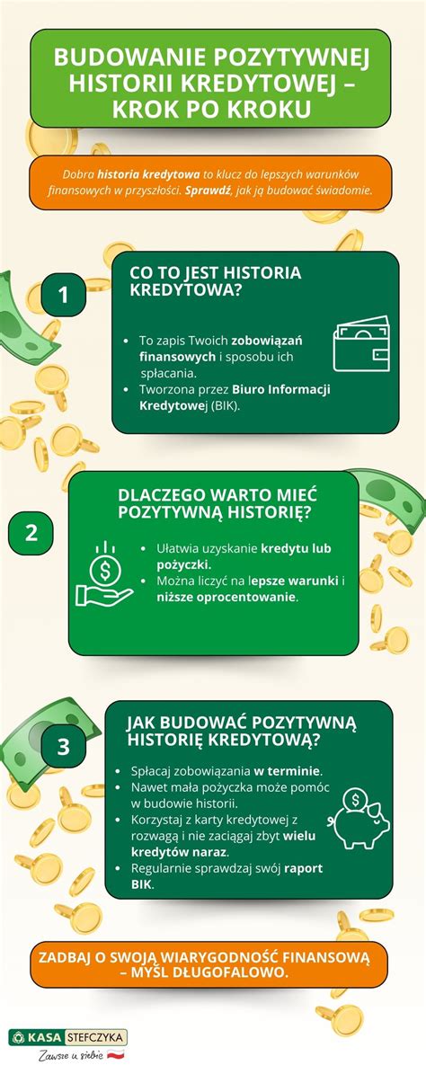 Infografika: Jak budować pozytywną historię kredytową