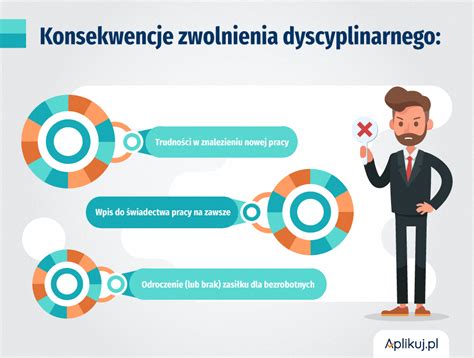 Infografika konsekwencje dla pracodawcy za niedopełnienie obowiązków