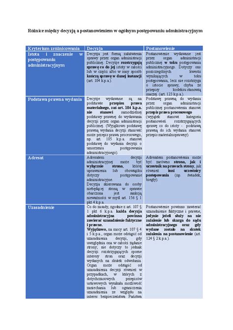 Tabela: Różnice między BTE a prawomocnym orzeczeniem sądu