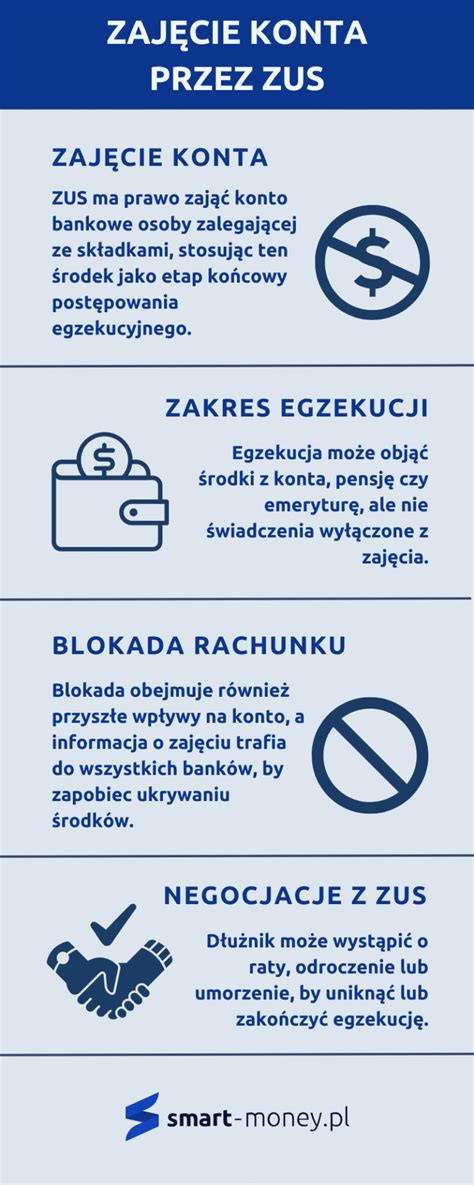 infografika: kroki w przypadku zajęcia konta przez komornika