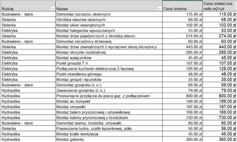 Kosztorys windykacji