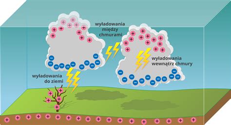 Grafika przedstawiająca różnicę między wierzytelnością wymagalną a niewymagalną
