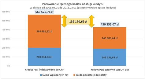 Porównanie kredytu bankowego i pożyczki pozabankowej