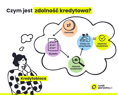 Infografika: Jak poprawić zdolność kredytową