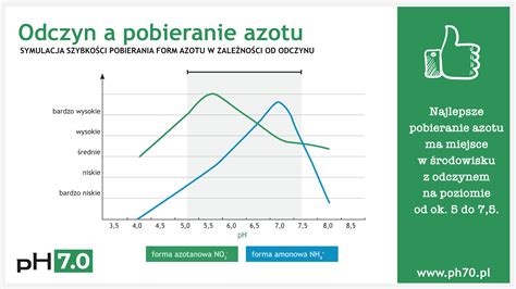 Wykres przedstawiający wpływ zadłużenia na kondycję finansową firmy