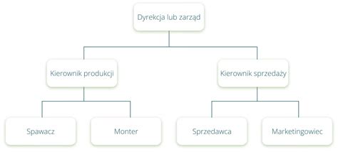 Schemat windykacji śledczej