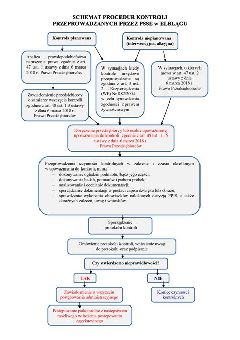 Schemat procedury sądowej windykacji w Niemczech