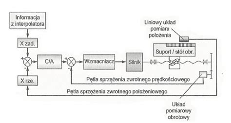 Schemat blokujący działania komornika