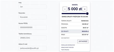 Schemat procesu wnioskowania o pożyczkę w Kuki