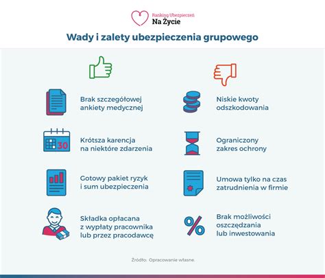 Infografika korzyści z ubezpieczenia należności