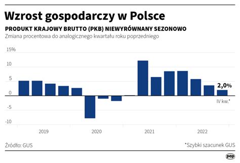 Infografika przedstawiająca wzrost zadłużenia w Polsce
