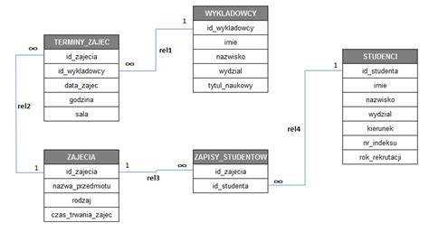 Schemat relacji dłużnik-wierzyciel