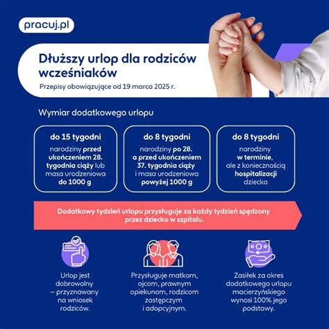Infografika przedstawiająca zasady przedawnienia roszczeń