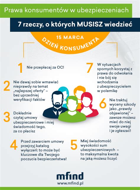 Infografika porównująca prawa konsumenta i obowiązki firmy windykacyjnej
