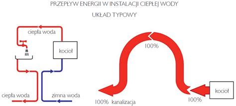 Schemat przedstawiający różnice między rolą komornika a windykatorem
