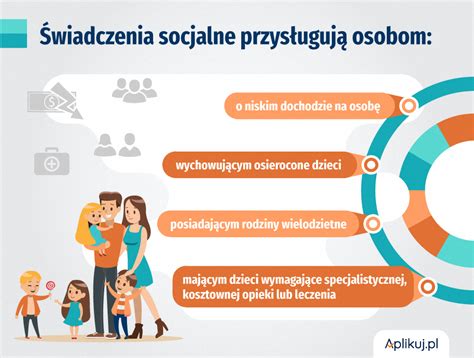 Ilustracja symbolizująca świadczenia rodzinne i socjalne