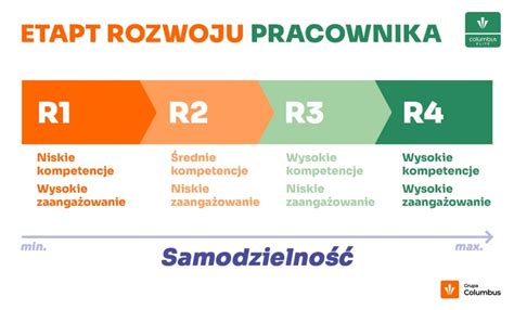 Infografika przedstawiająca etapy zakupu nieruchomości