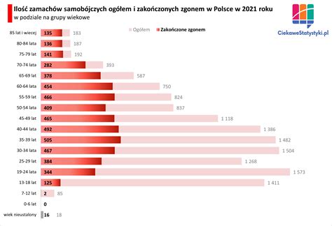 Infografika: Przestępstwo vs. Problem cywilnoprawny w kontekście zadłużenia