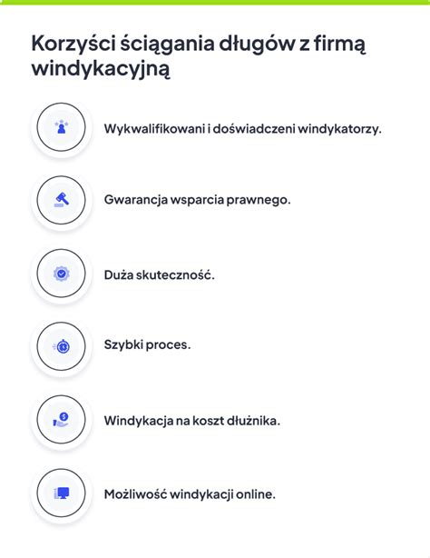 Tabela: Prawa dłużnika w kontakcie z firmą windykacyjną
