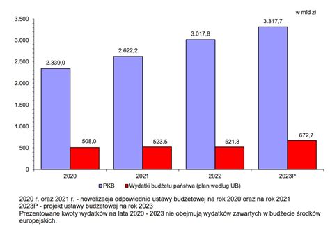Porównanie dochodów oficjalnych i rzeczywistych przedsiębiorcy