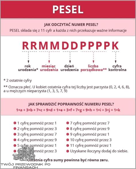 Schemat identyfikacji PESEL
