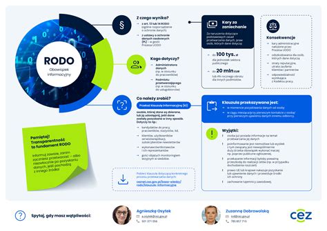 Infografika dotycząca RODO