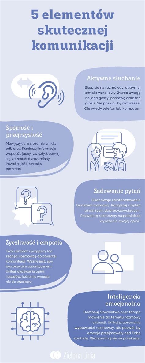 komunikacja telefoniczna z dłużnikiem - zasady